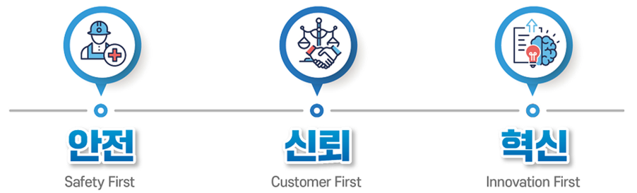 안전 Safety First / 신뢰 Customer First / 혁신 Innovation First