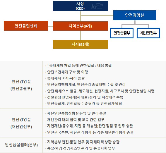 안전관리 전담조직 - 다음 설명 참조